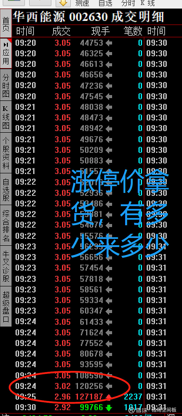 华亚智能：关于“华亚转债”预计触发赎回条件的提示性公告