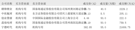 招商公路大宗交易成交615.60万元，买卖双方均为机构专用席位