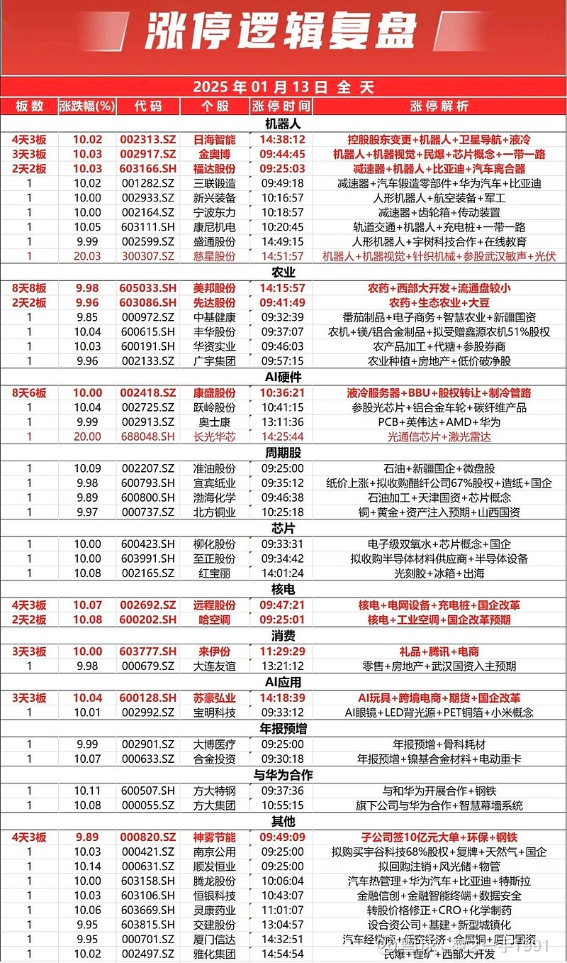 青山纸业涨停，沪股通龙虎榜上净买入854.40万元