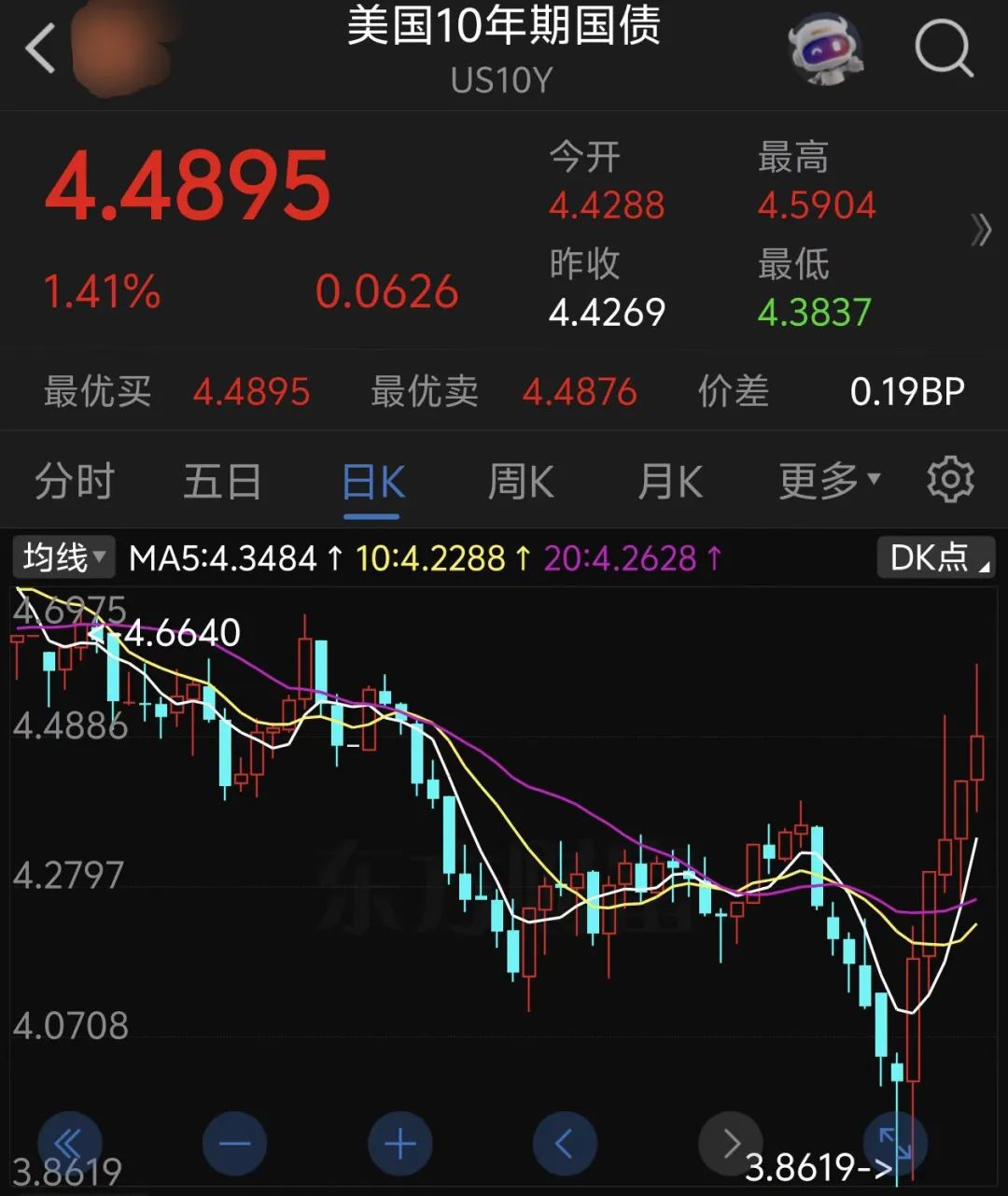 10年期日本国债收益率下降0.5个基点至1.660%