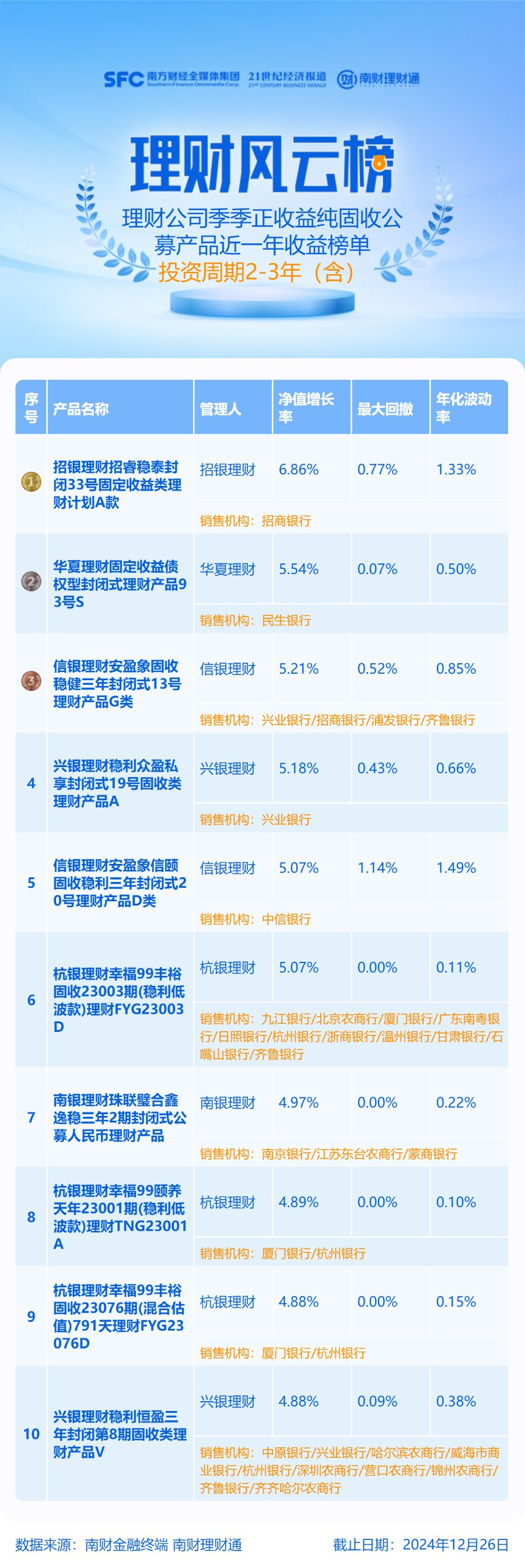 日本5年期国债收益率下降2个基点至1.220%