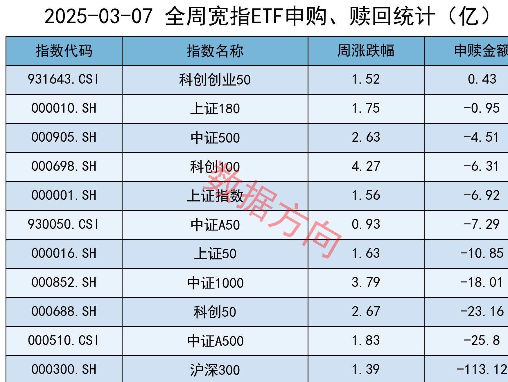 超长期国债利率单周下行近7bp 市场博弈心态加重 交易盘正加速涌入长久期债券