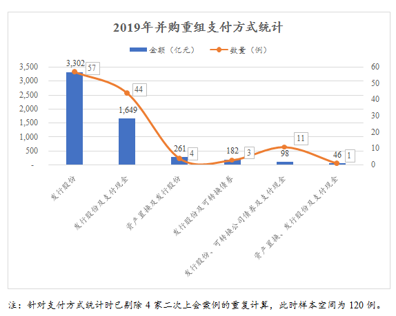 多家上市公司“试水”定向可转债重组