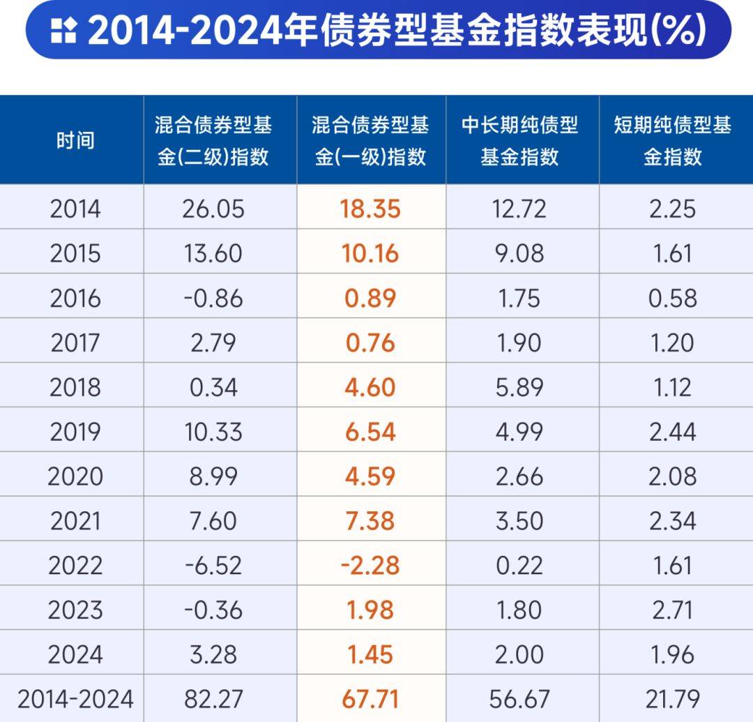 欧债收益率集体下跌 英国10年期国债收益率跌2.7个基点