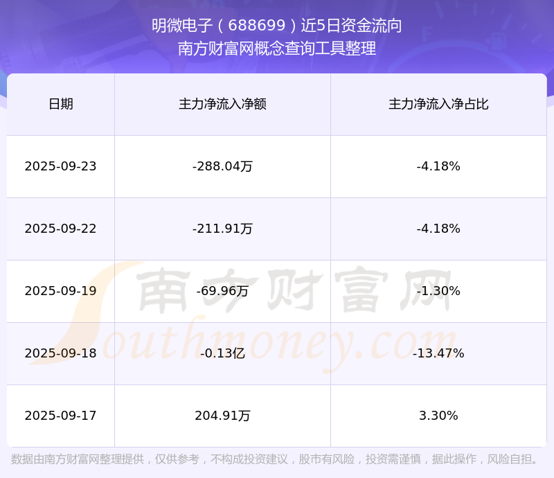明微电子发生大宗交易 成交折价率22.28%