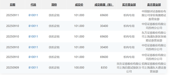 这只银行转债 迎来最后交易日