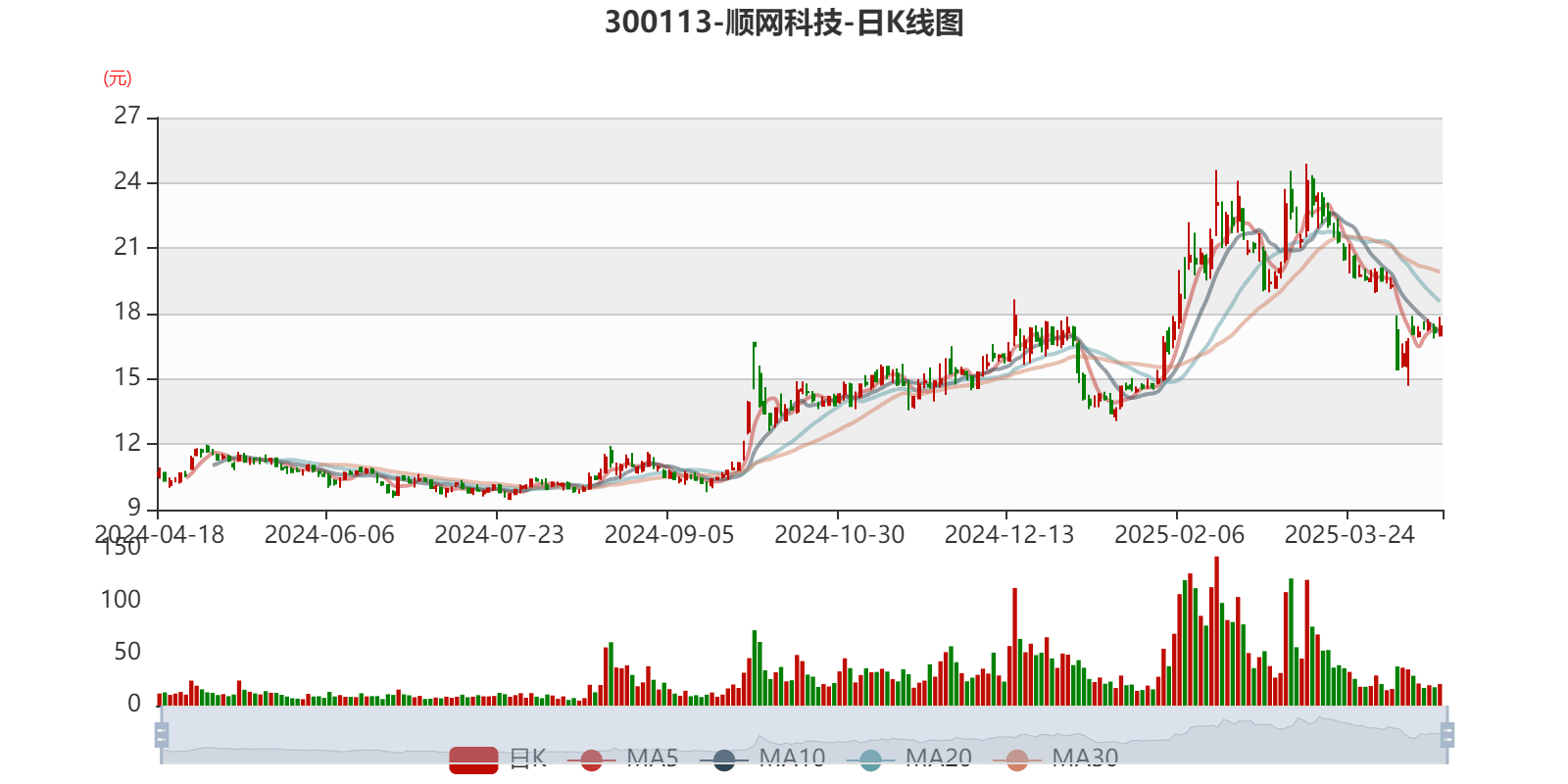 同花顺：前三季度净利润同比增长85.29%