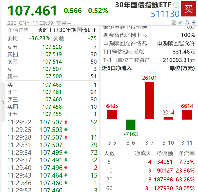 最新买卖数据出炉 银行继续托底债市调整 9月买入国债7000亿
