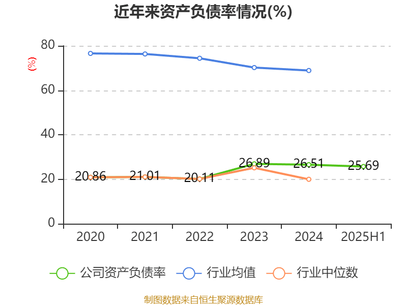 国泰集团：前三季度净利润同比下降13.06%