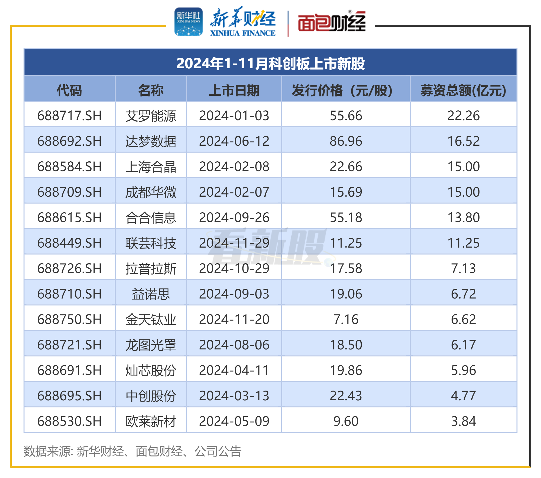 科力股份10月23日龙虎榜数据