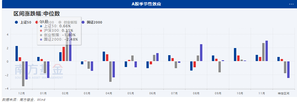 国债期货收盘全线下跌 30年期主力合约跌0.25%