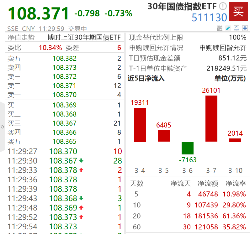 国债期货收盘全线下跌 30年期主力合约跌0.25%