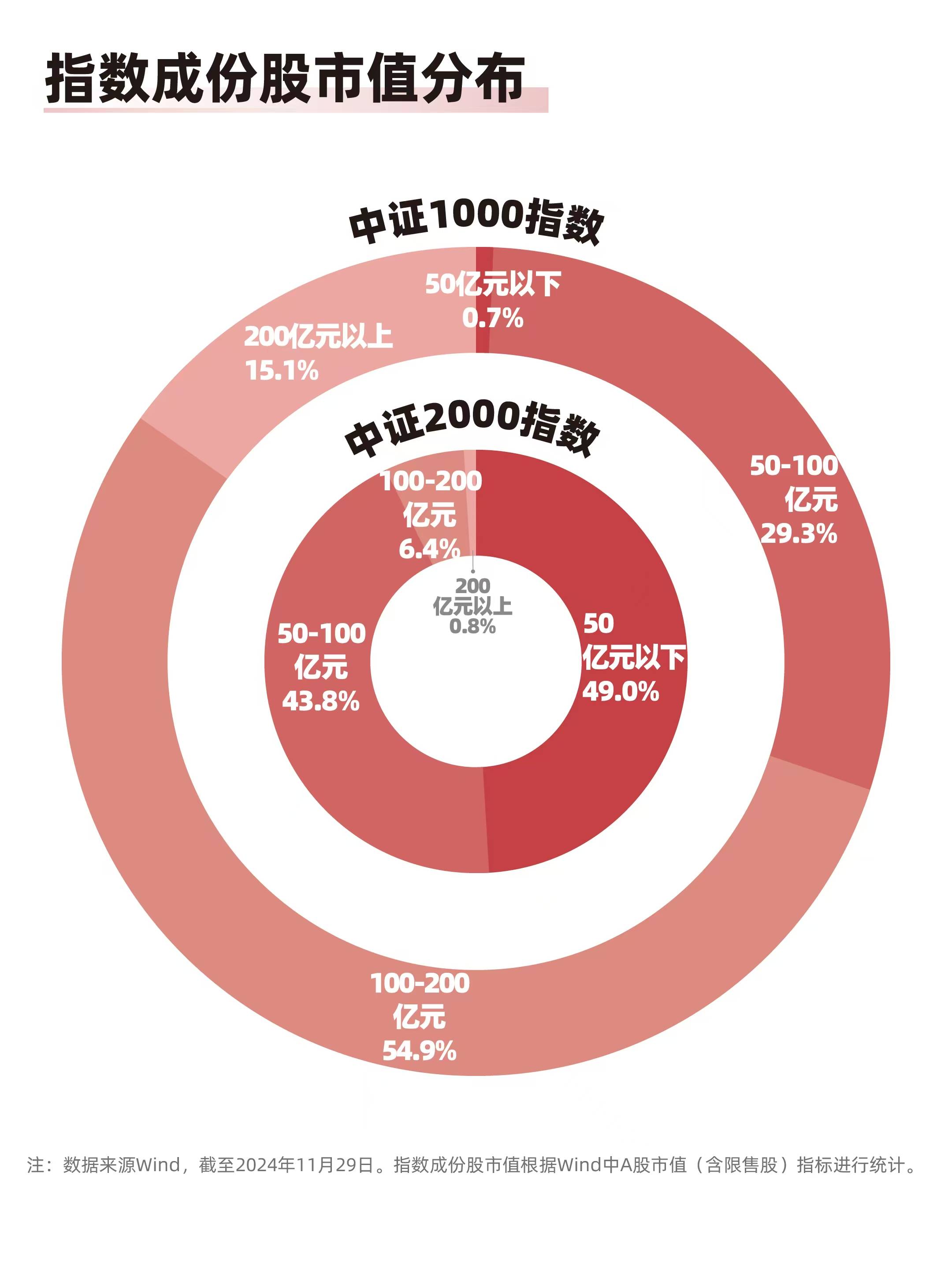 中证转债指数收涨0.68%，314只可转债收涨