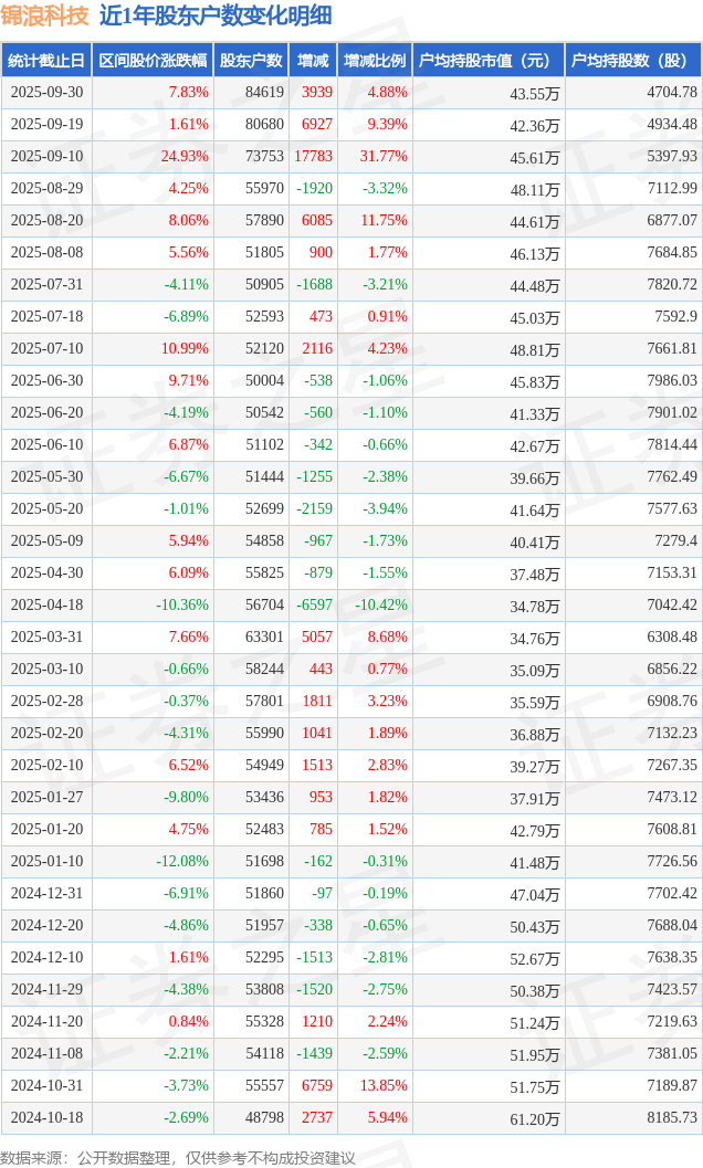 53.42亿主力资金净流入，国家大基金持股概念涨4.88%