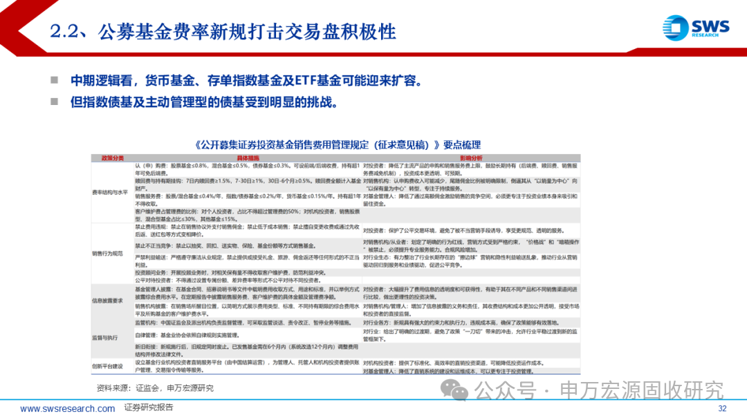 信用债市场震荡调整 布局建议继续控制久期