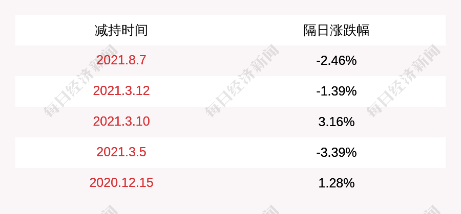 艾比森：实控人拟减持公司不超3%股份
