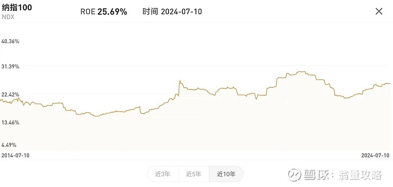 美股三大股指高开 纳指盘初涨0.87%