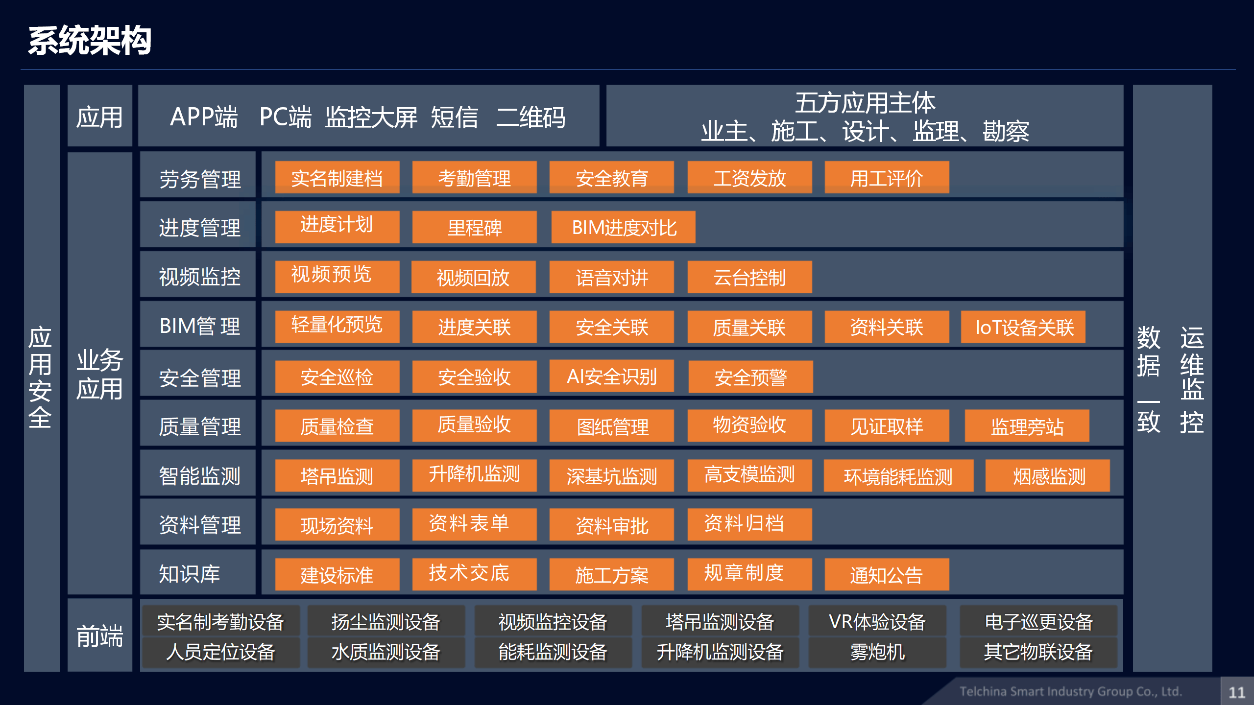 1500余座正常生产建设的金属非金属地下矿山已接入风险监测预警系统