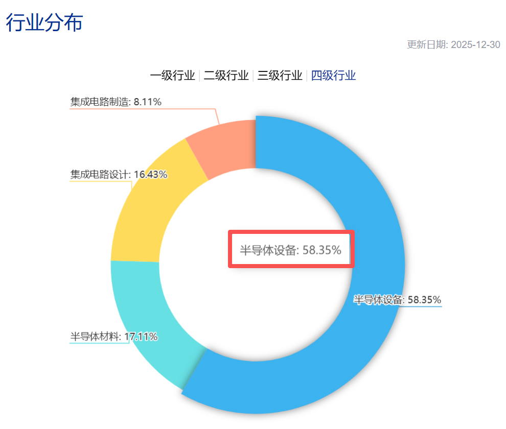 拓荆科技大宗交易成交1.03亿元