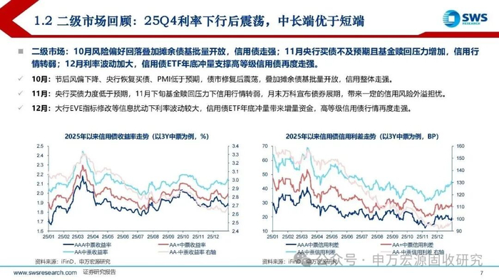 债券ETF业务发展现状及展望