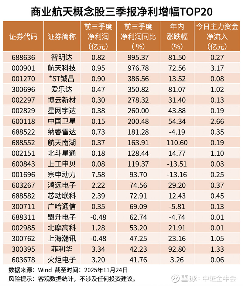 今日93股涨停 主要集中在电子、国防军工等行业