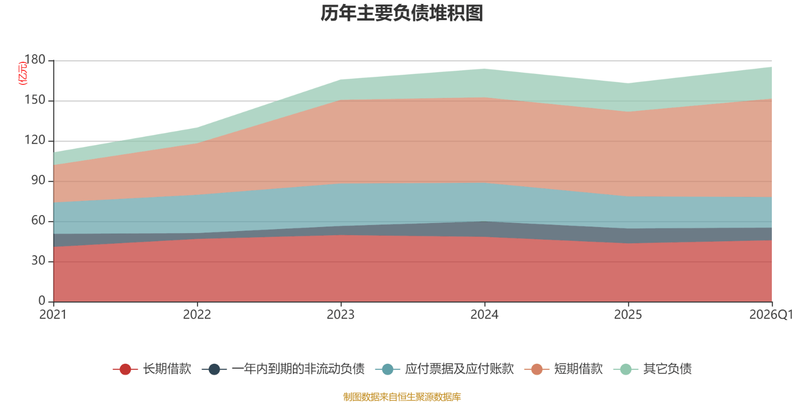 中国移动：一季度净利润293亿元 同比下降4.2%