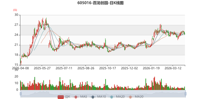 中国移动：一季度净利润293亿元 同比下降4.2%