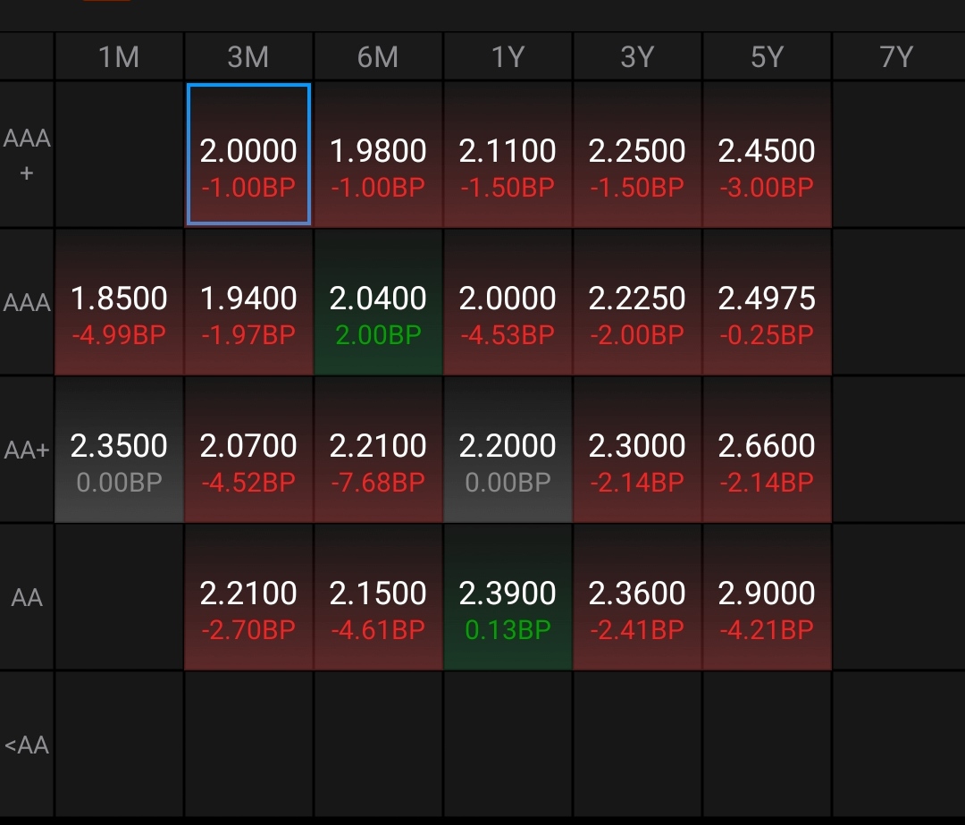 国债期货收盘集体上涨