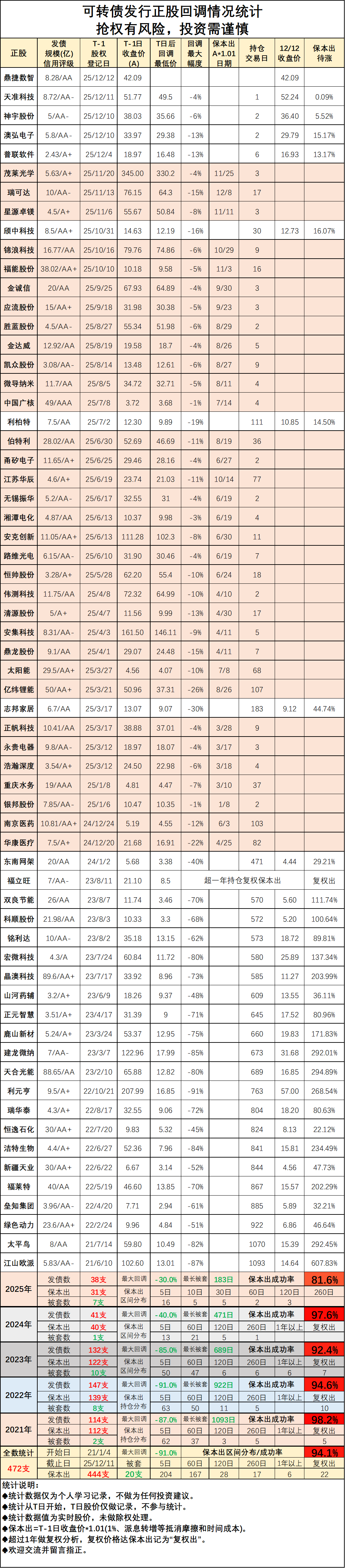 国债期货创年内新高 长端利率债释放“转牛”信号