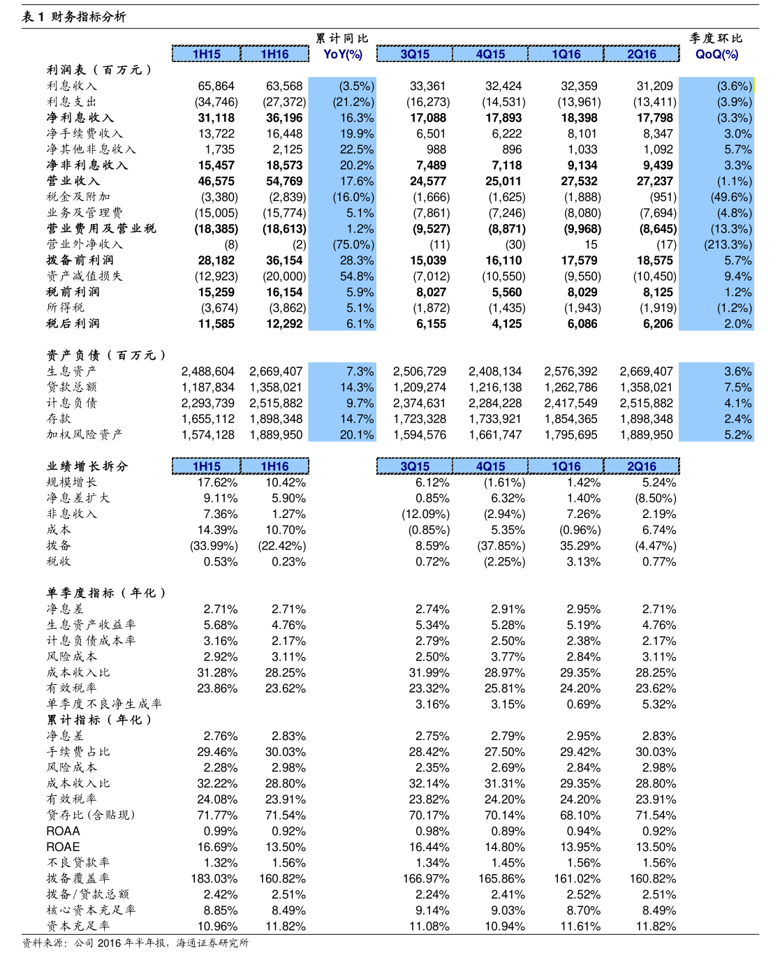 威奥股份：一季度净利润同比下降26.07%