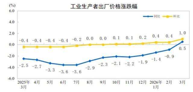 国债期货涨幅扩大 30年期主力合约涨0.53%