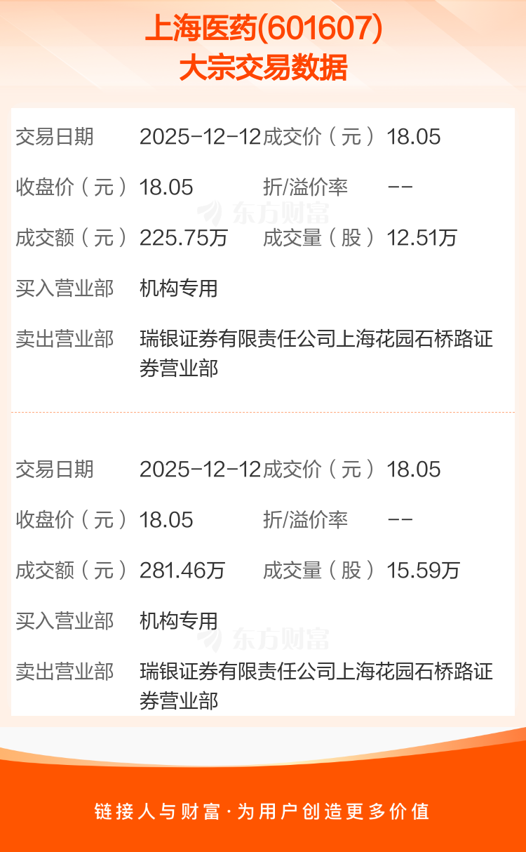 中国生物制药(01177.HK)4月21日回购173.00万股，耗资1006.08万港元