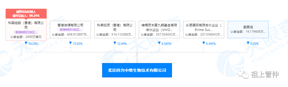 中国生物制药(01177.HK)4月21日回购173.00万股，耗资1006.08万港元