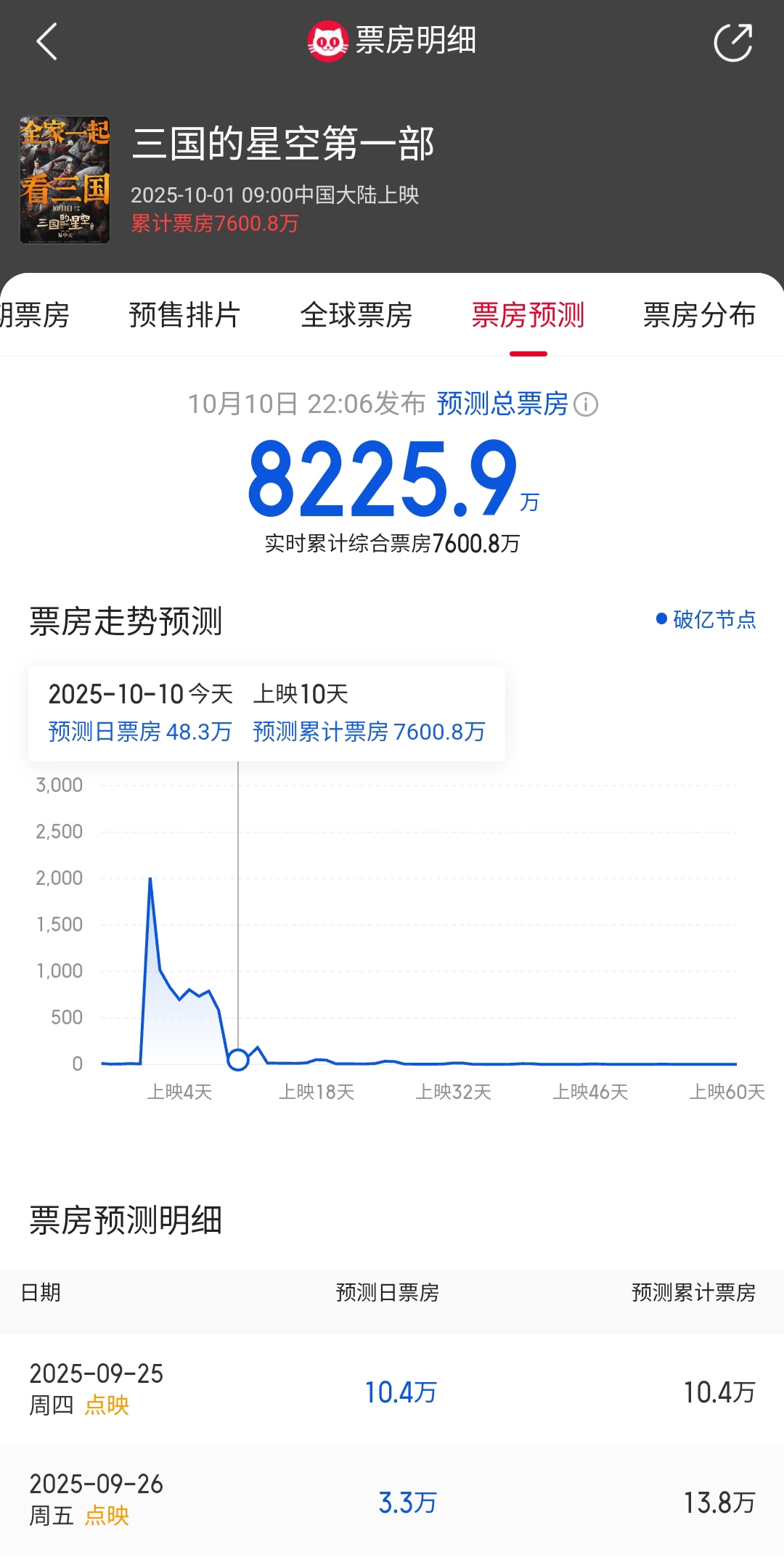 光线传媒：2028年开始公司估计将进入动画电影集中上映时期