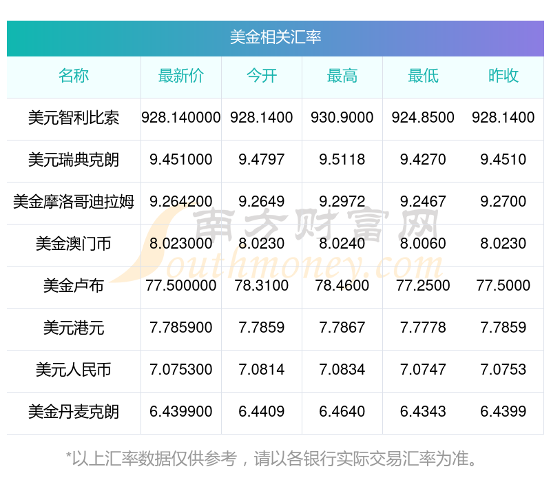 美国至4月17日当周外国央行持有美国国债230.57亿美元 前值122.76亿美元