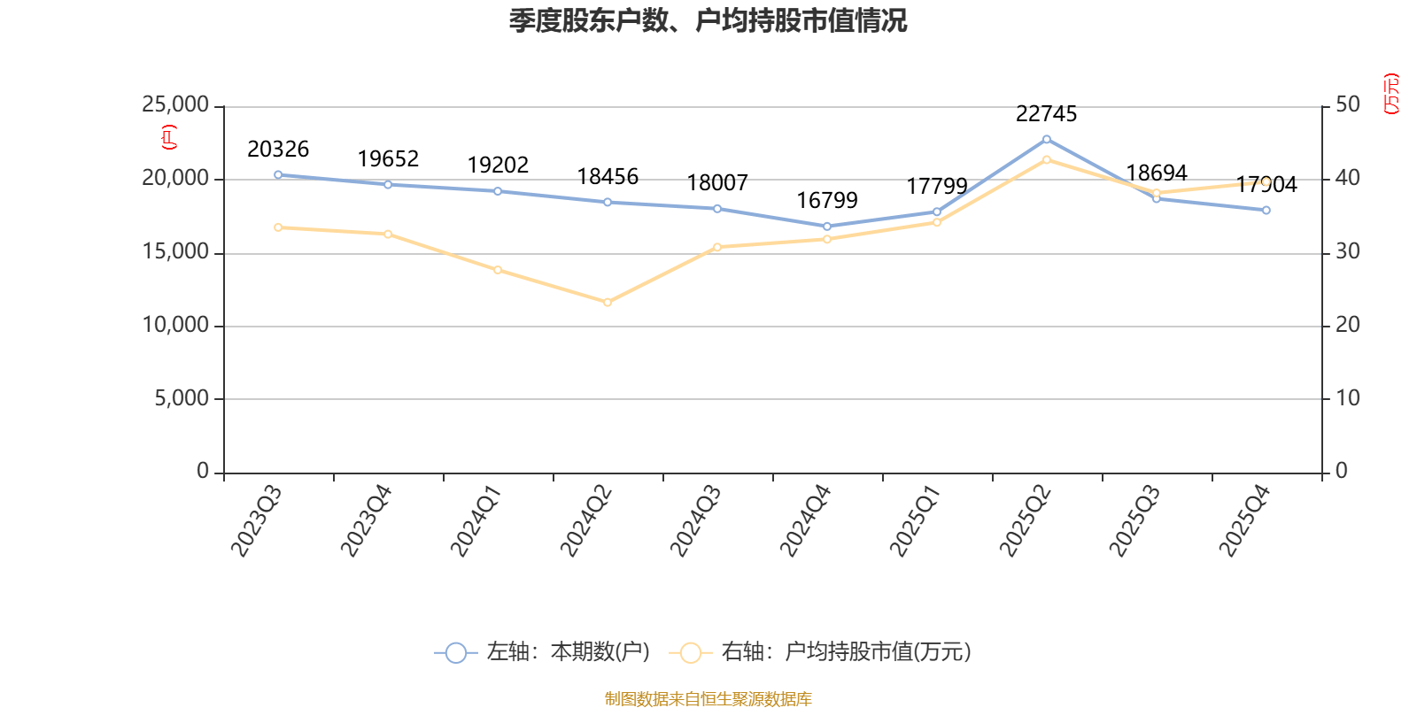 财通证券：2025年净利润同比增长12.5% 拟10派0.5元