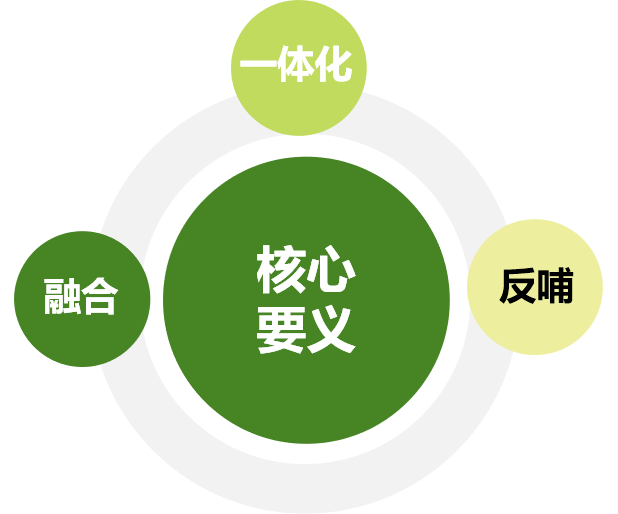 华蓝集团与南宁威宁集团进行交流