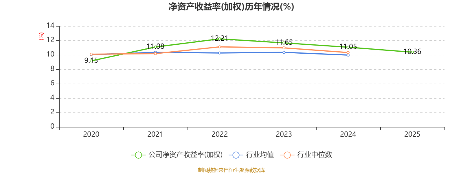 韵达股份：2025年净利润同比下降38.79% 拟10派2元