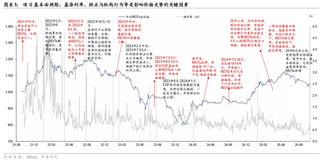 全国首单储能机构间REITs成功落地