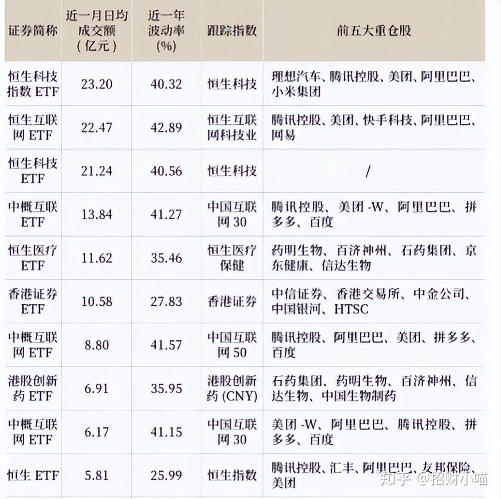 【ETF观察】4月28日宽基指数ETF净流出132.28亿元