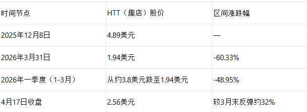 国盛证券总经理回应投资HTT股票问题