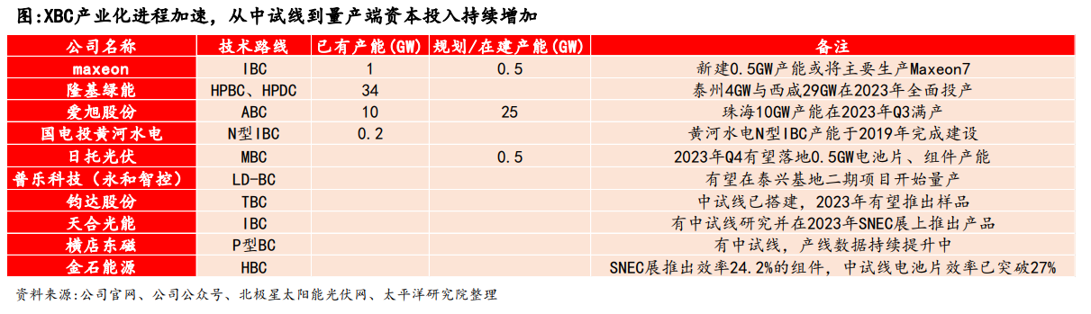 光伏巨头隆基绿能去年亏损超64亿，存续债94亿元 | 债市财报观察