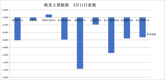 英国10年期国债收益率涨4.7个基点，报5.053%