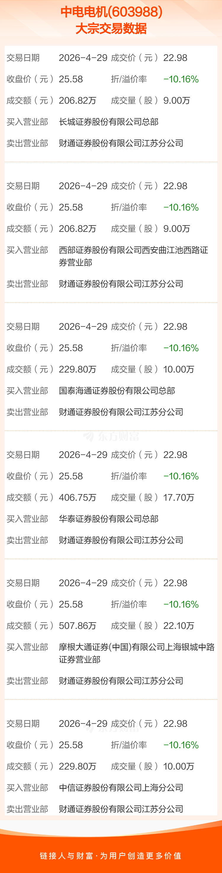 佰维存储发生10笔大宗交易 合计成交7316.41万元
