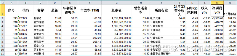 北交所:暂免收取非公开发行公司债券挂牌初费和挂牌年费