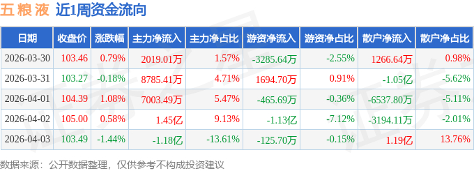 两市主力资金净流出384.07亿元,科创板资金净流入