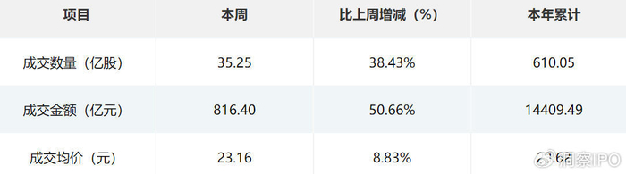 北交所发布非公开发行公司债券基本业务规则及配套指引指南