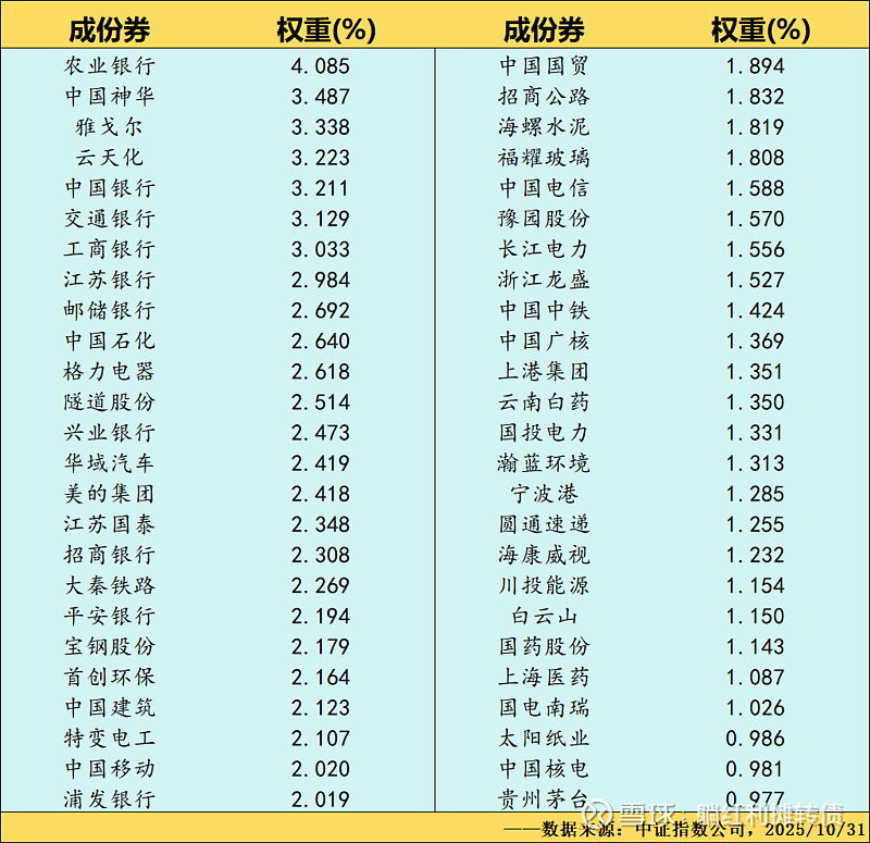 中证转债指数收涨0.35%