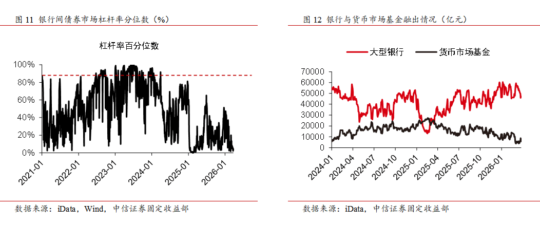 【债市观察】特别国债发行扰动长债冲高回落 MLF缩量续做不改政策宽松取向