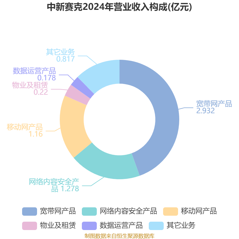 东方新能：2025年净利润亏损7587.24万元 同比减亏